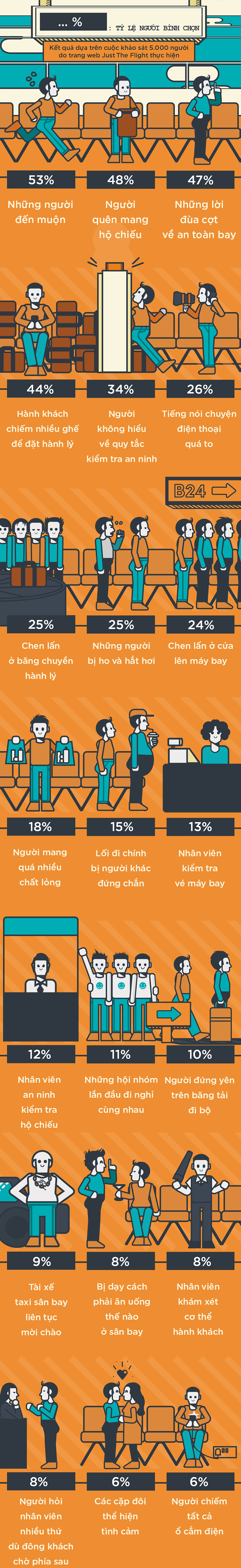 21 điều hành khách ghét nhất ở sân bay